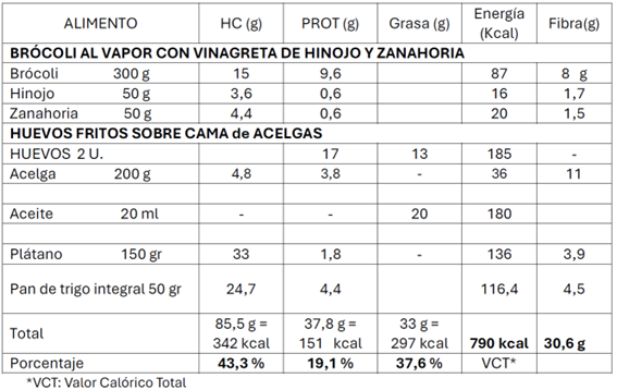 Valoracion nutricional